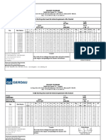 Quality Standard: Gerdau Aços Longos S.A. - Cearense