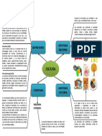 Mapa Conceptual Literatura Venezolana