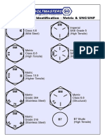 Bolt Marking & Identification - Metric & UNC/UNF: BM BM