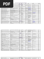 List of Licenced Trade Organisations of Pakistan