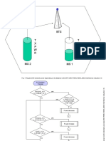 Fig. 1 Required MS Transmit Power Depending On Its Distance To The BTS (MN1789EU10MN - 0002 Interference Reduction, 5)