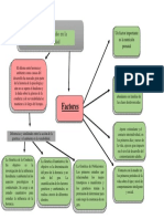 Esquema Herencia Medio en La Variabilidad