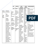 Drug Data Mechanism of Action Dosage Indication Contra-Indication Adverse Reaction Nursing Responsibilities