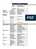 Wires PTI: Media Name Designation