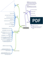 1.proceso Emocional