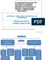 Mapa Conceptual de Tipos de Transmisión