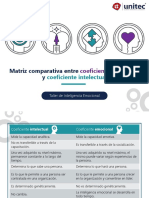 Matriz Comparativa Entre Coeficiente Emocional y Coeficiente Intelectu