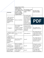 Revision Matrix