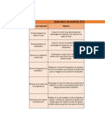 Indicadores de Productividad