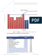 Pareto Chart Synthesis