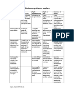 Sindromes y Defectos Pupilares MP