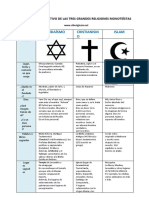 Comparacion Tres Monoteismos