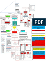Mapa Mental de Investigacion Cientifica