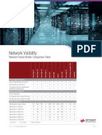 Network Visibility: Network Packet Broker Comparison Table