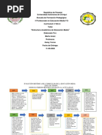 Evolución Histórica Del Curriculum de La Educación Media