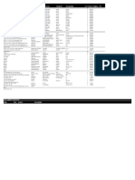 Description Manufacturer Reference Footprint Designation QNT Farnell Digikey RS