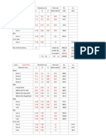 Column Load Taking