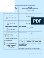 Cuadro Resumen de Ecuaciones Diferenciales de Primer Orden