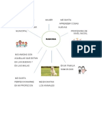 Entre Pares - Mapa de Identidad.