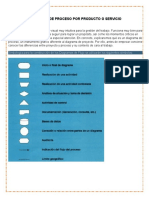 Diagrama de Proceso Por Producto o Servicio