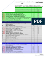 Formulario para Comprar Material Del Sistema de Evaluación Empírica de Achenbach 2020