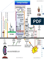 00 Cronologia Escatologica P-Imprimir