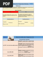 Actividad N°4 Riesgo Fisico