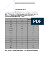 Coefficient D'aplatissement (NF EN 933-3)