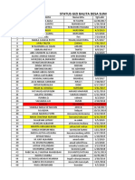 Status Gizi Balita Sungai Pulai Februari 2021