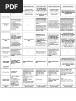 Product Comparison