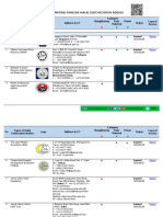 MUI List of Approval Certifier Bodies