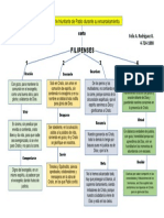 Mapa Conceptual - Filipenses