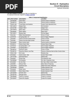 Circuit Descriptions: Section E - Hydraulics