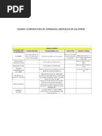 Jornada Laboral en Colombia