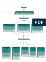 Mapa Conceptual III (Inces)