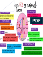 Electrocardiograma - Ecg