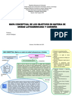 Mapa Conceptual de FSC