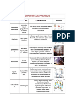 Cuadro Comparativo