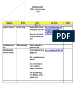 Compentencies Title/Topic Activities Online Materials Evaluation