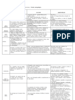 Esquema Filosofia S P A