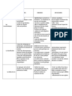 Devoirs de GSC 121