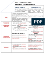 Cuadro Comparativo Entre Presente y Pasado Perfecto