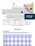 Periodic Table