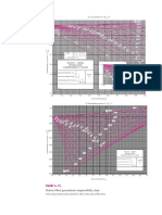 Diagrama de Compresibilidad