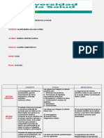 Cuadro Comparativo de Ics