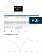 Chile: GDP (% Real Change Pa) - DGDP