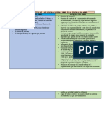 Cuadro Comparativo de Las Normas Oshas 18001 y La Norma Iso 45001