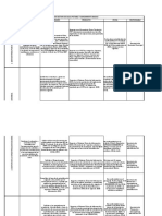 Plan de Gestion de APSB-COTORRA