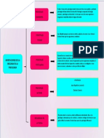 Aportes de La Biologia A Las Psicologia