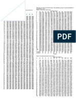 BYU Stat 121 Statistical Tables